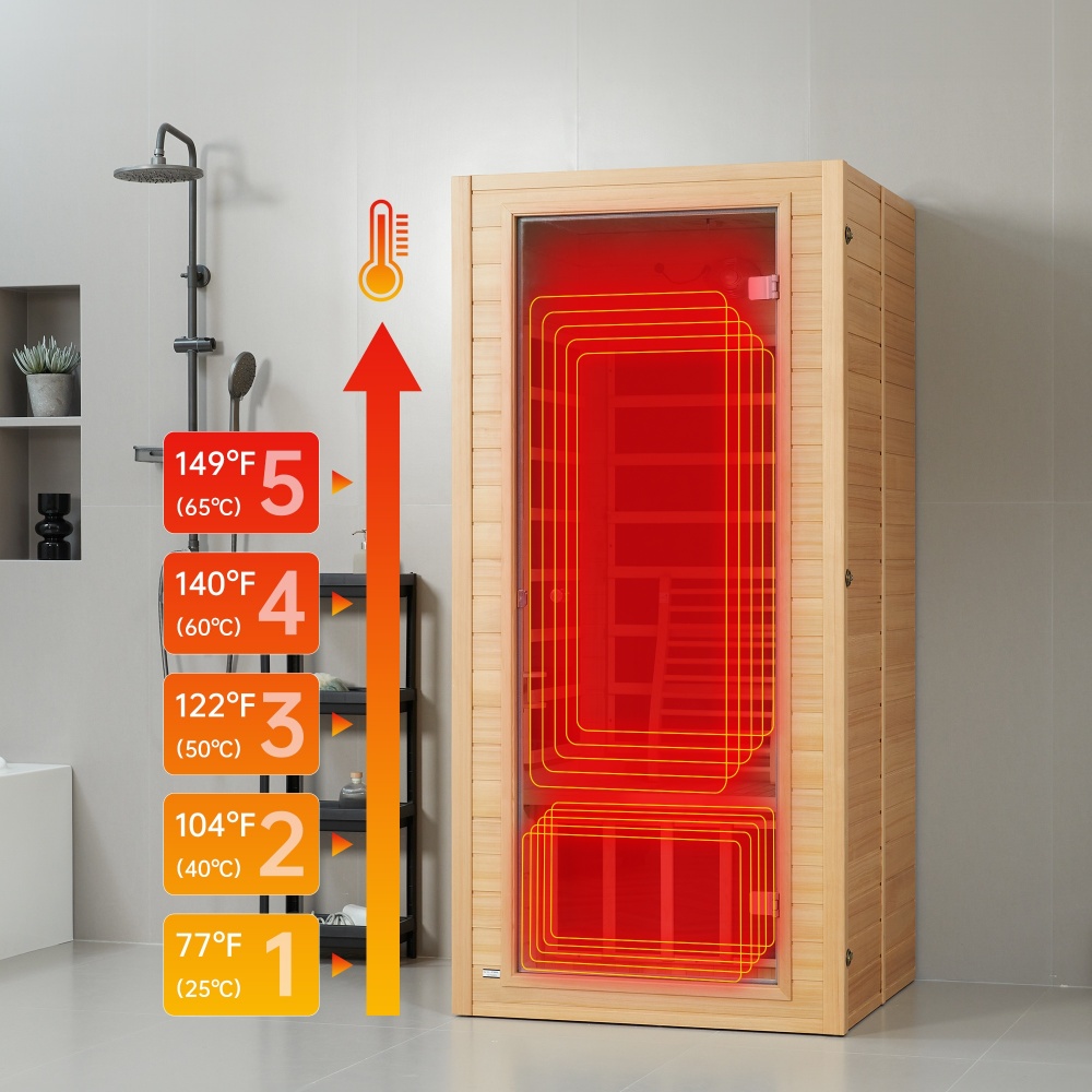 30 Top FAQs About Infrared Cabins